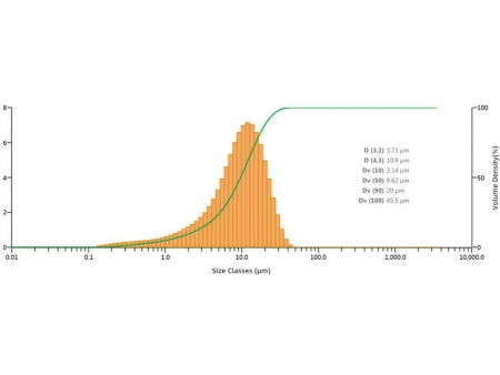 Moinhos para Bicarbonato de Sódio