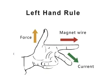 Sistemas de vibração eletrodinâmicos