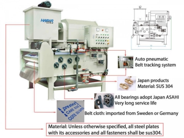 Filtro prensa de correia com tambor rotativo para espessamento-desaguamento – série HTA