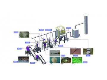 Planta para reciclagem de placa PCB