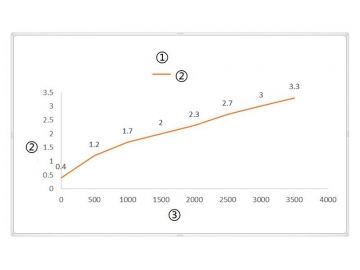 Fabricante de atuadores lineares & controles de atuador linear