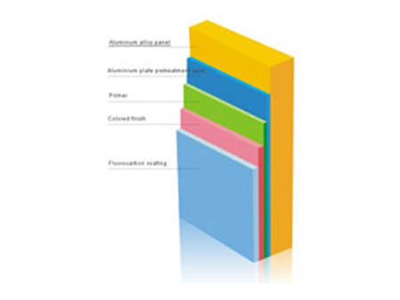 Painel Composto de Alumínio